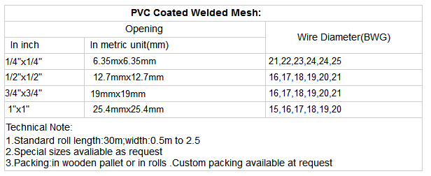 Welded Wire Mesh