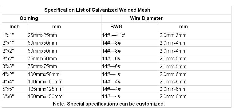 Welded Wire Mesh