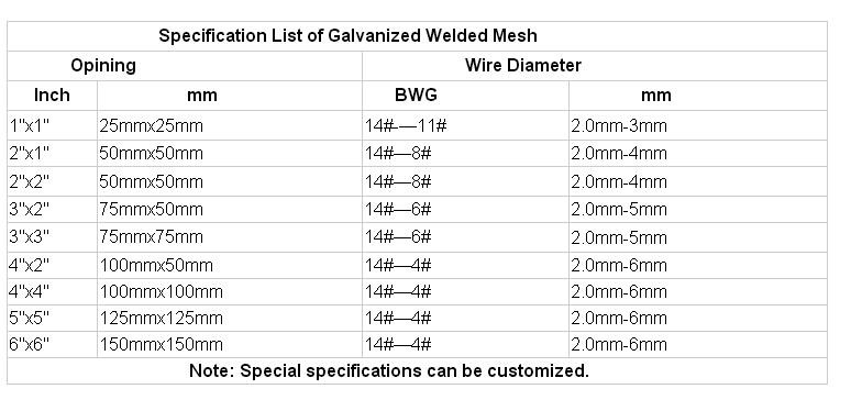 Welded Wire Mesh