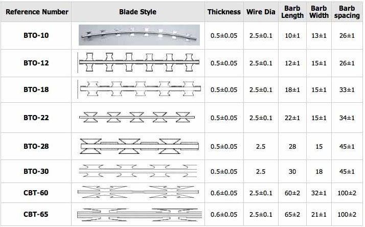 Concertina Wire