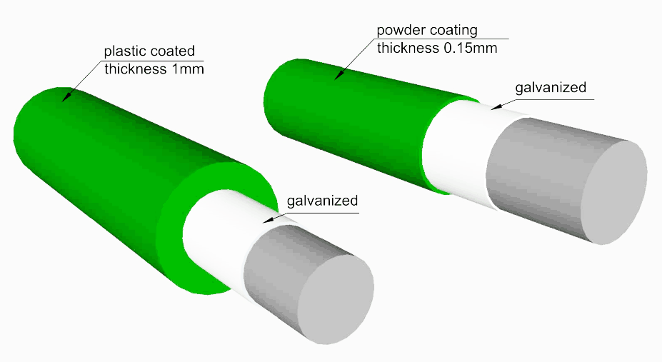 Top Roll Fence