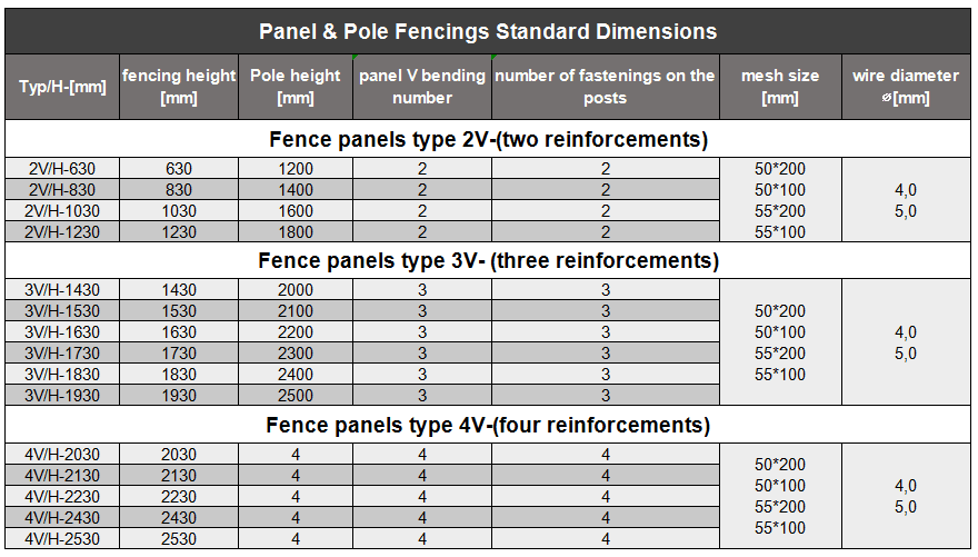 Square Thumela Fence