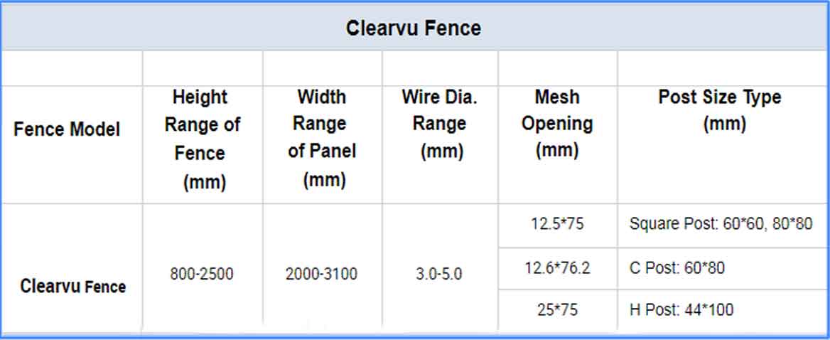 Clearvu Fence