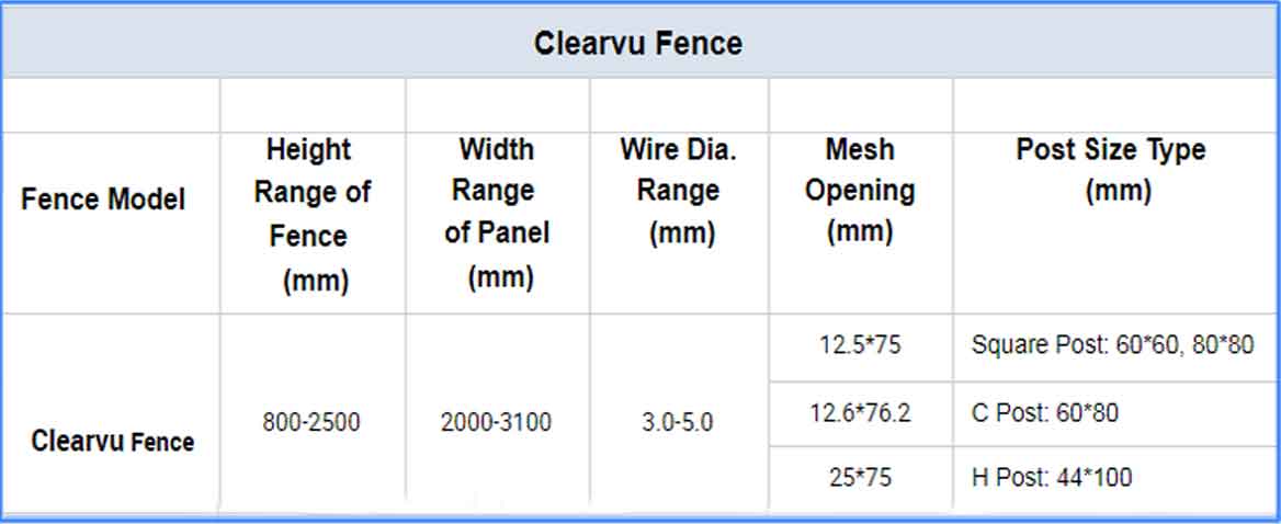 ClearVU Ցանկապատ