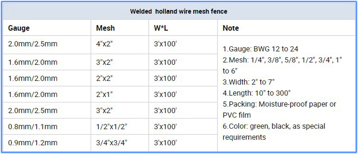 Wire mash SUM